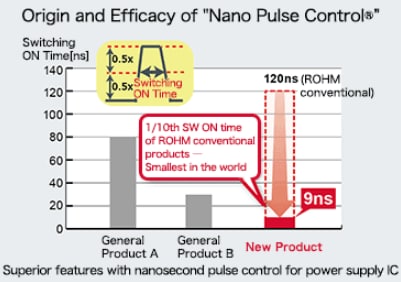 ROHM Semiconductor BD9V10xMUFバックコンバータ